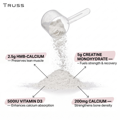 TRUSS Muscle Preservation Support