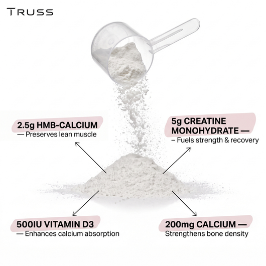 TRUSS Muscle Preservation Support