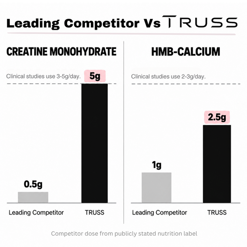 TRUSS Muscle Preservation Support
